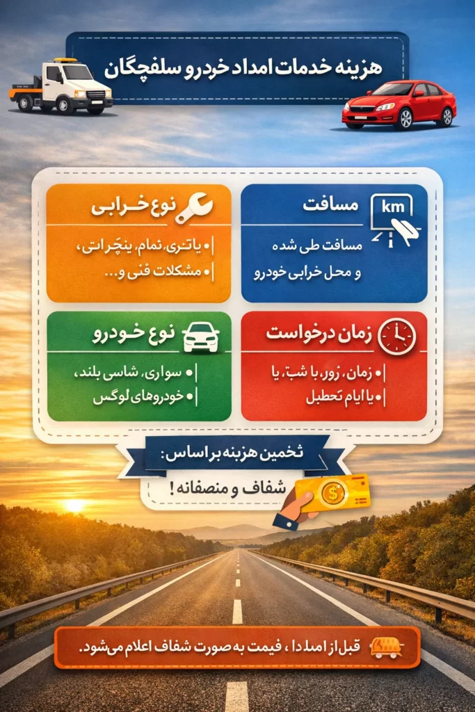 هزینه خدمات دهی در سلفچگان